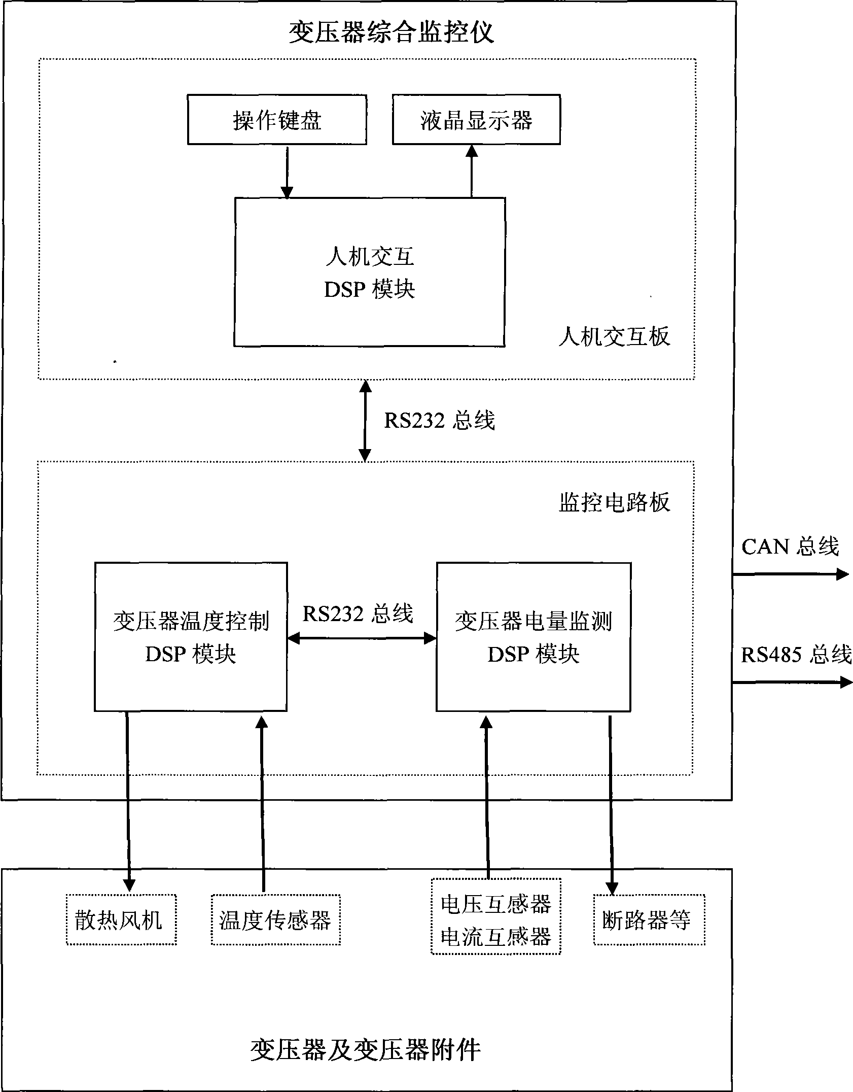 Synthesis monitoring instrument for transformer