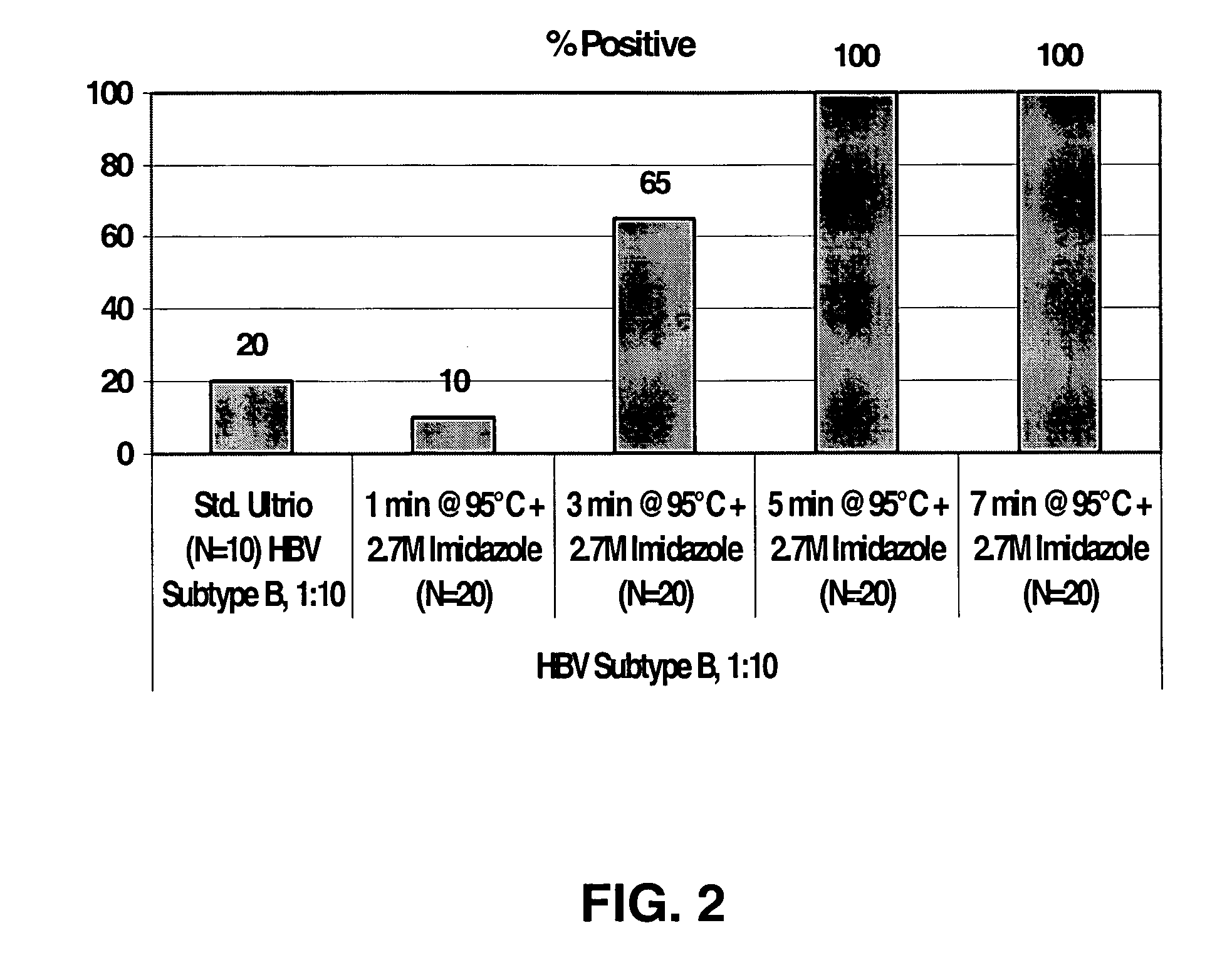 Methods of nucleic acid target capture