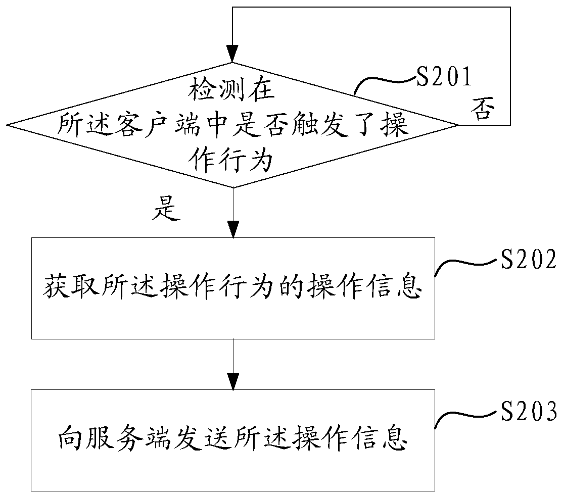 Information processing method and device