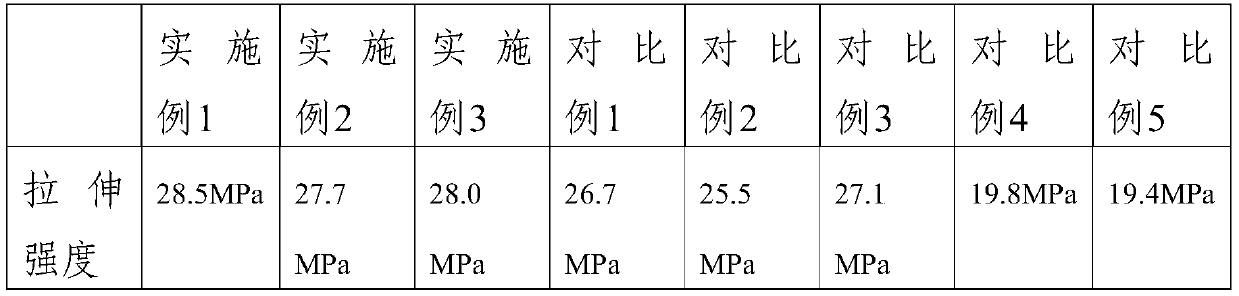 Liquid metal wire for 3D printing and preparation method thereof