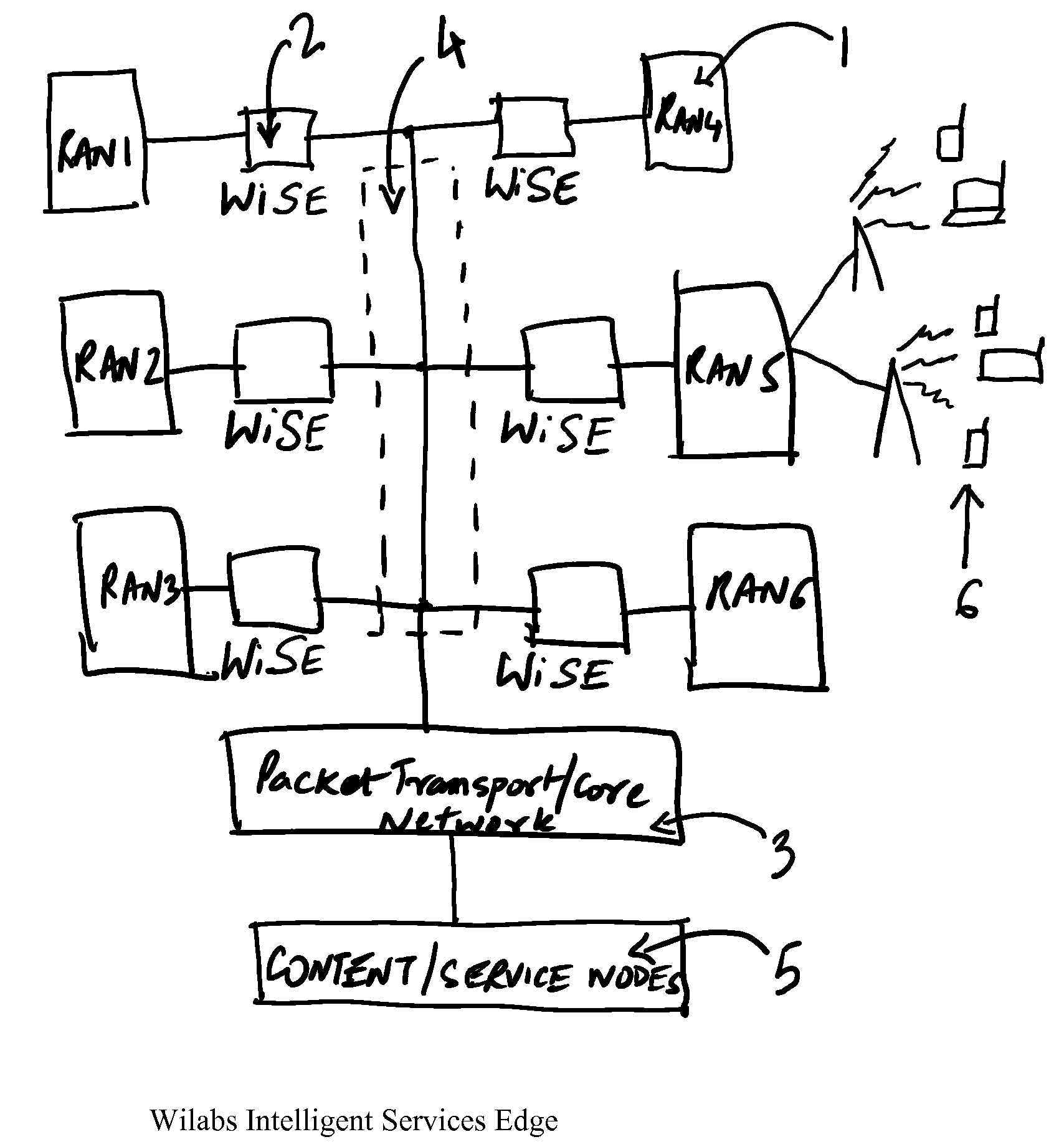 Intelligent IP Services Edge with Dynamic QOS to individually and collectively enhance subscribers quality of experience (QOE) in Wireless Broadband Networks