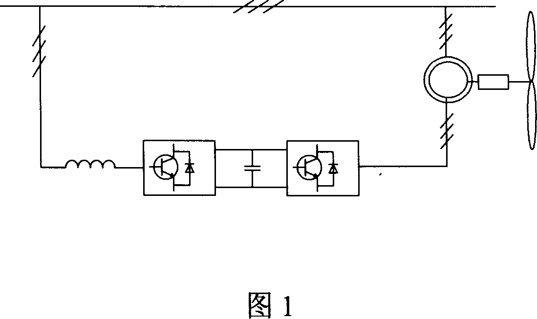 Control structure of double-fed AC-DC-AC converter for wind power generation