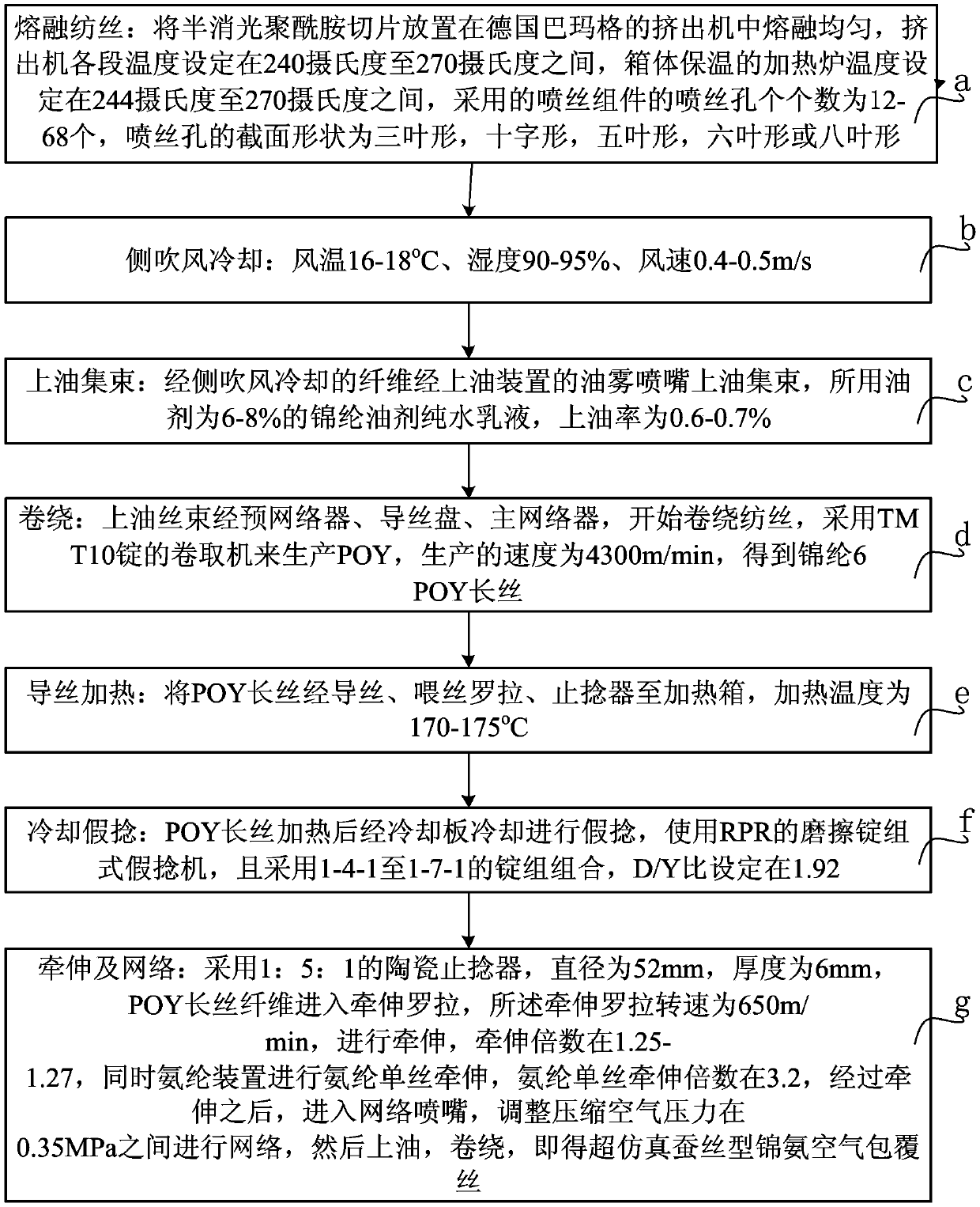 Production technology of super simulation silk kam ammonia air-coated wire