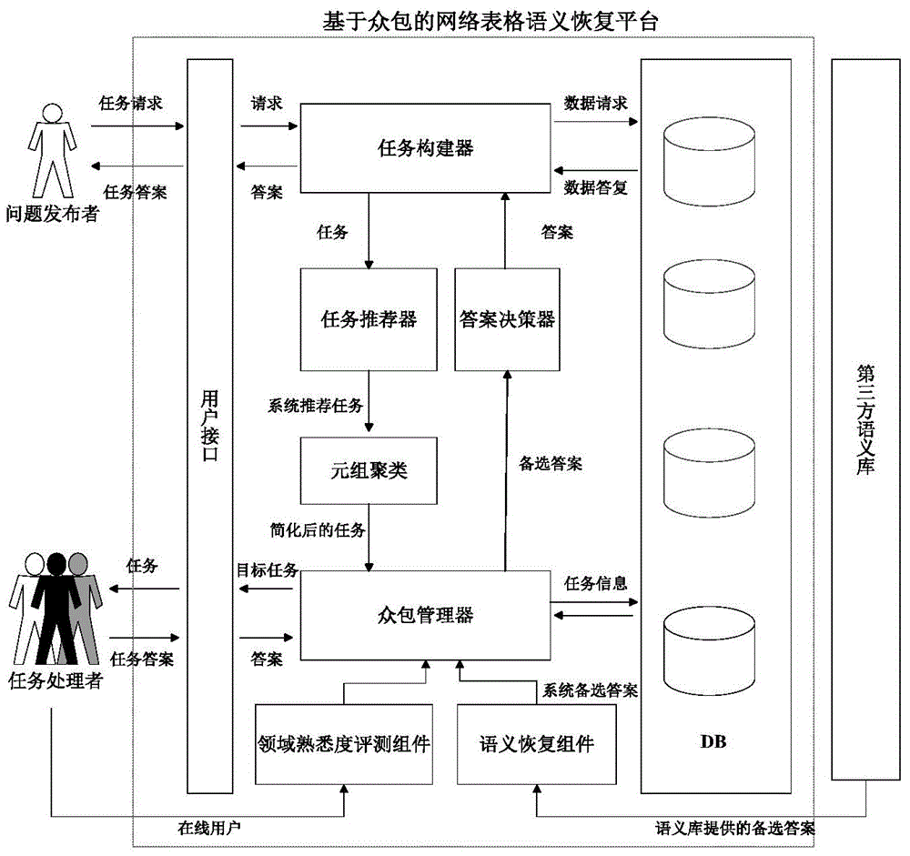 Network table semantic recovery method