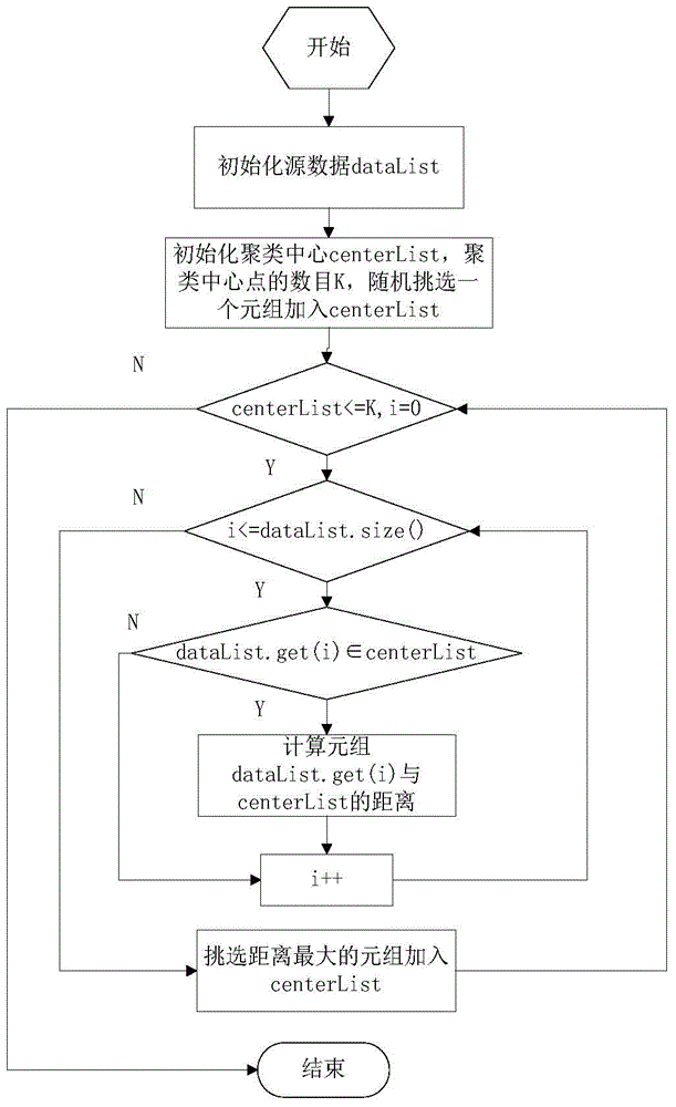 Network table semantic recovery method