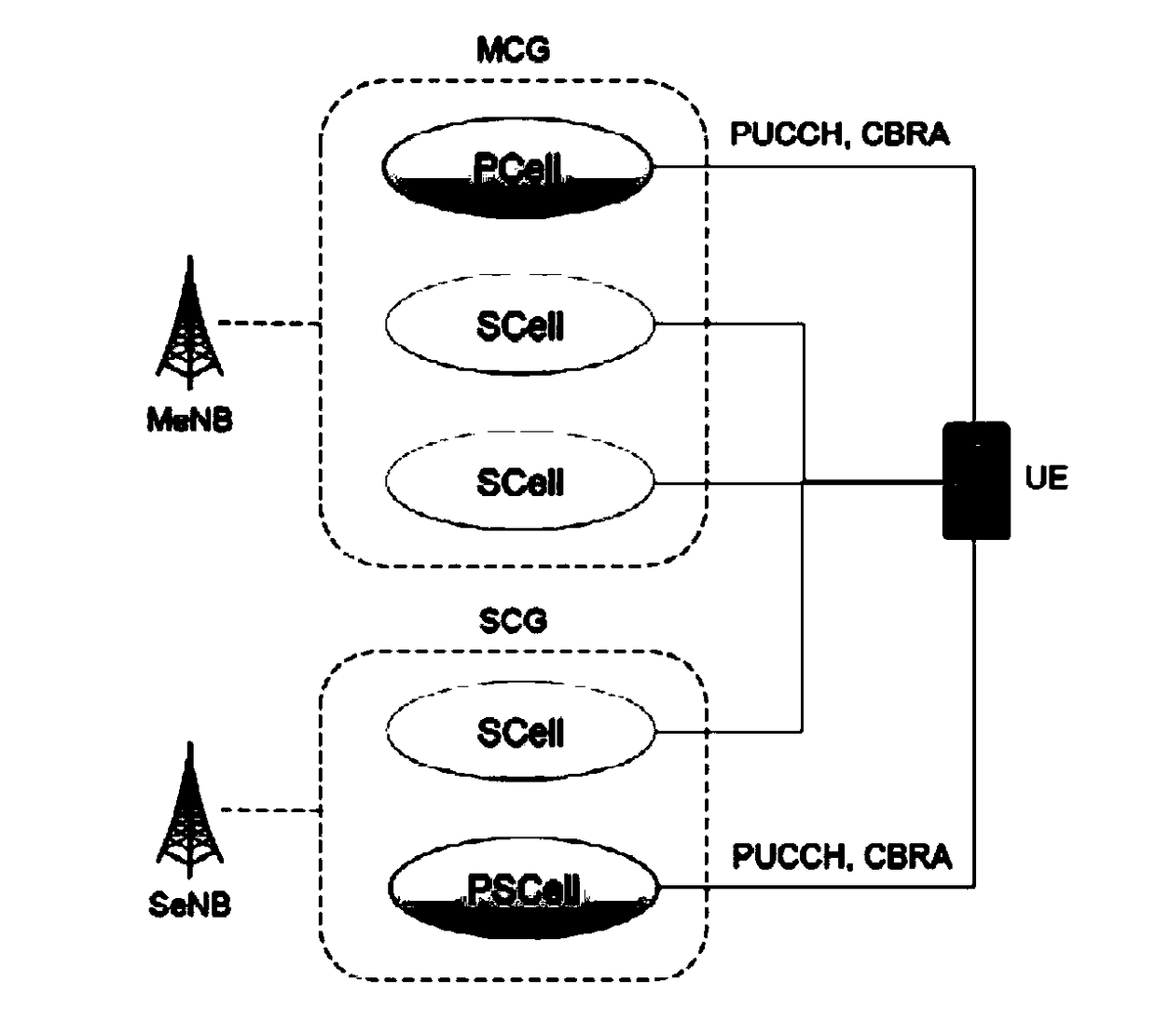 Power control method and communication equipment