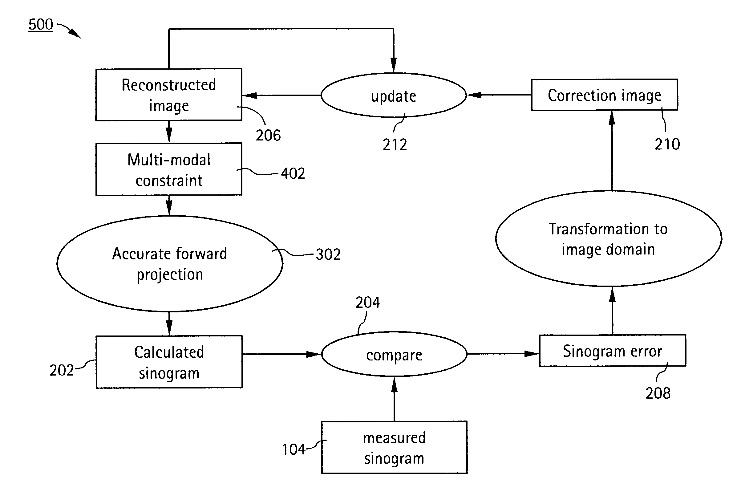 Iterative CT reconstruction method using multi-modal edge information