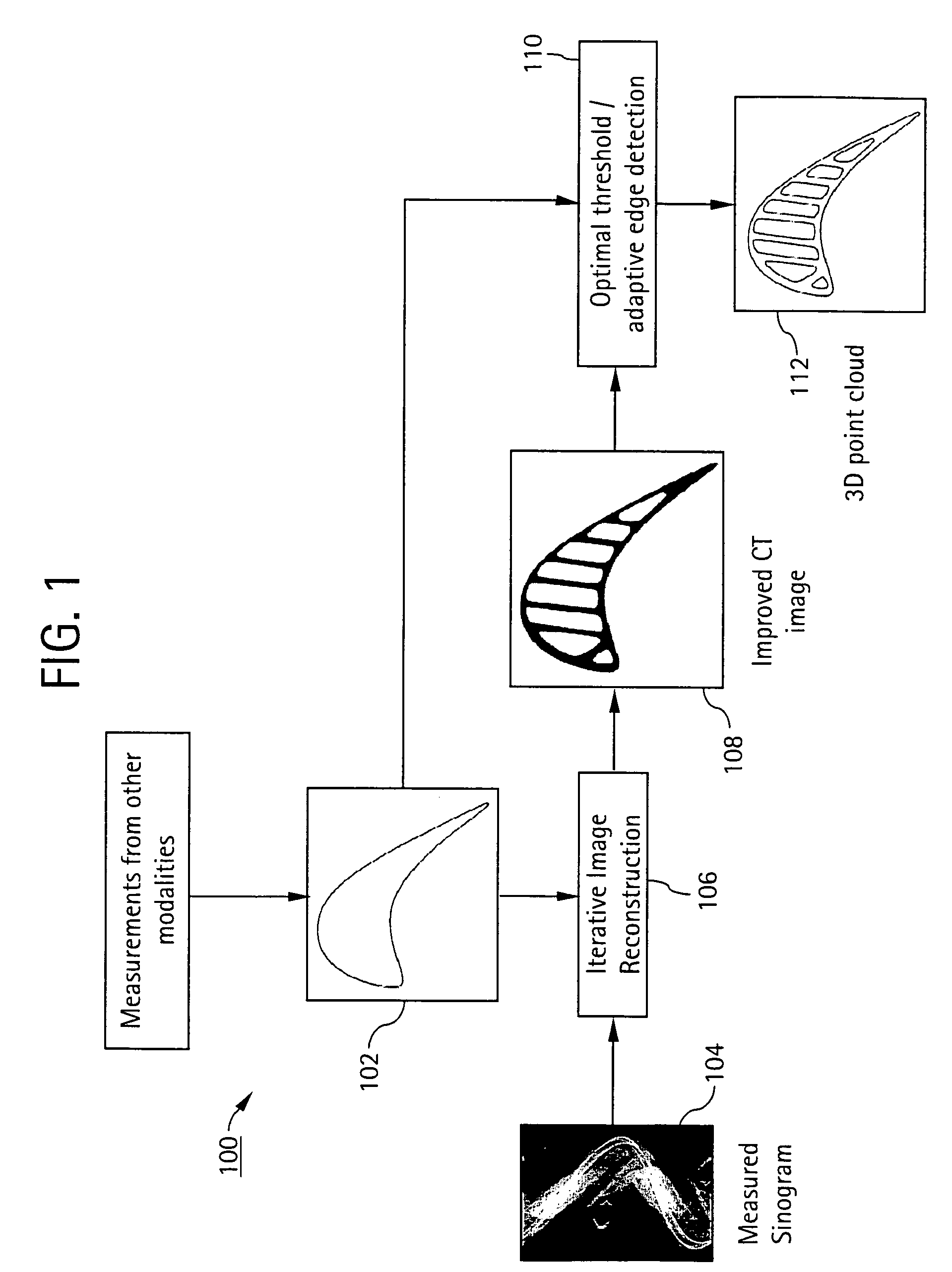 Iterative CT reconstruction method using multi-modal edge information