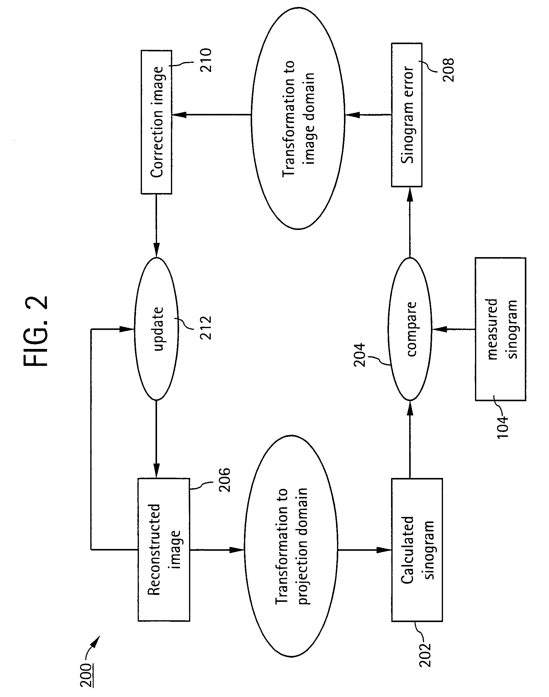 Iterative CT reconstruction method using multi-modal edge information