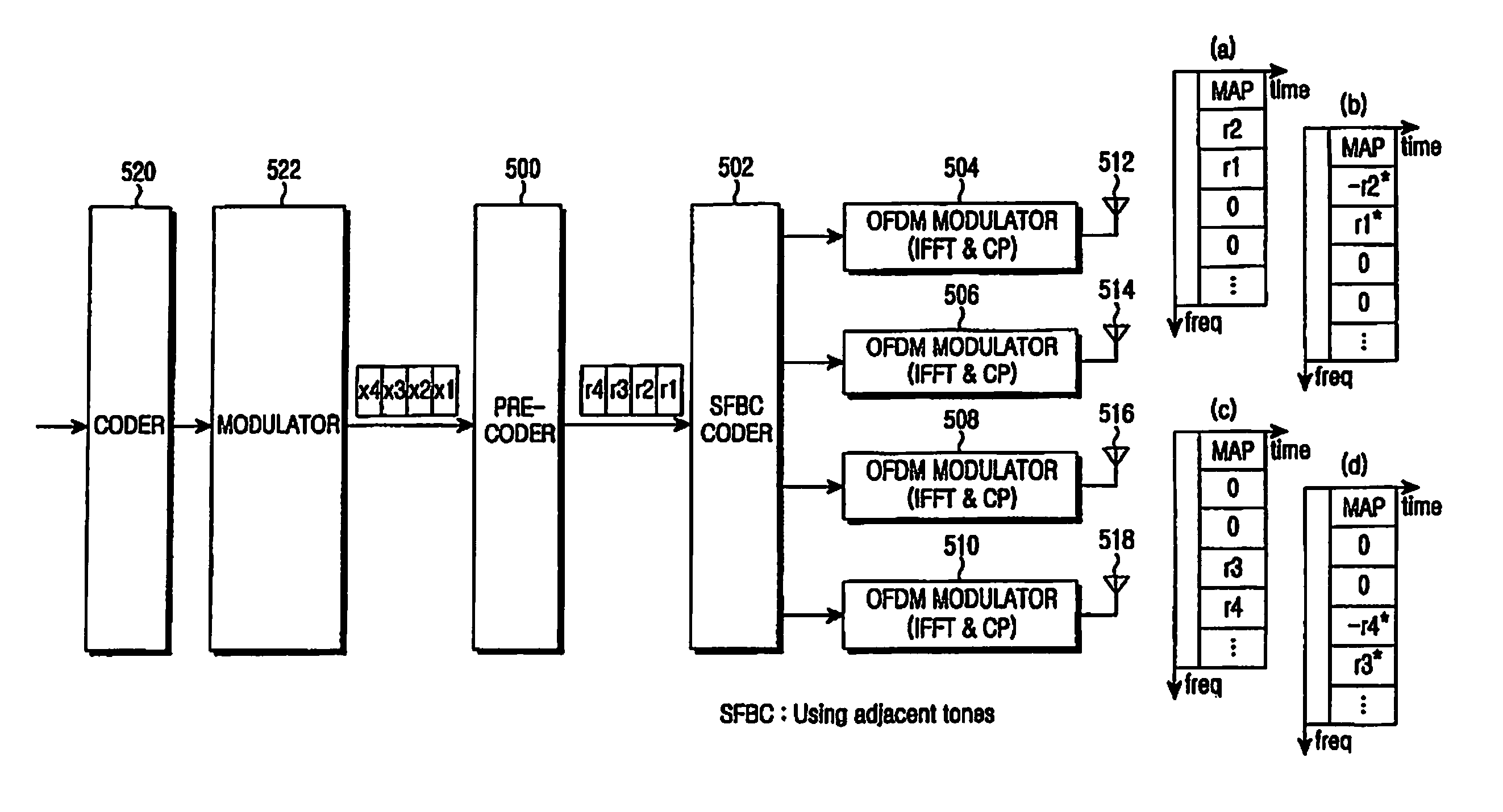 Apparatus and method for space-frequency block coding/decoding in a communication system