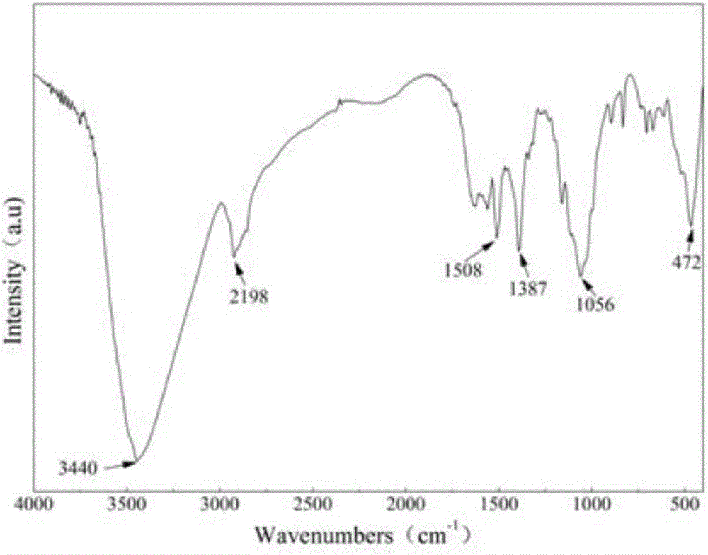 Hydrothermal preparation method of nano-ZnO cellulose composite material on basis of NaOH-urea solution and application