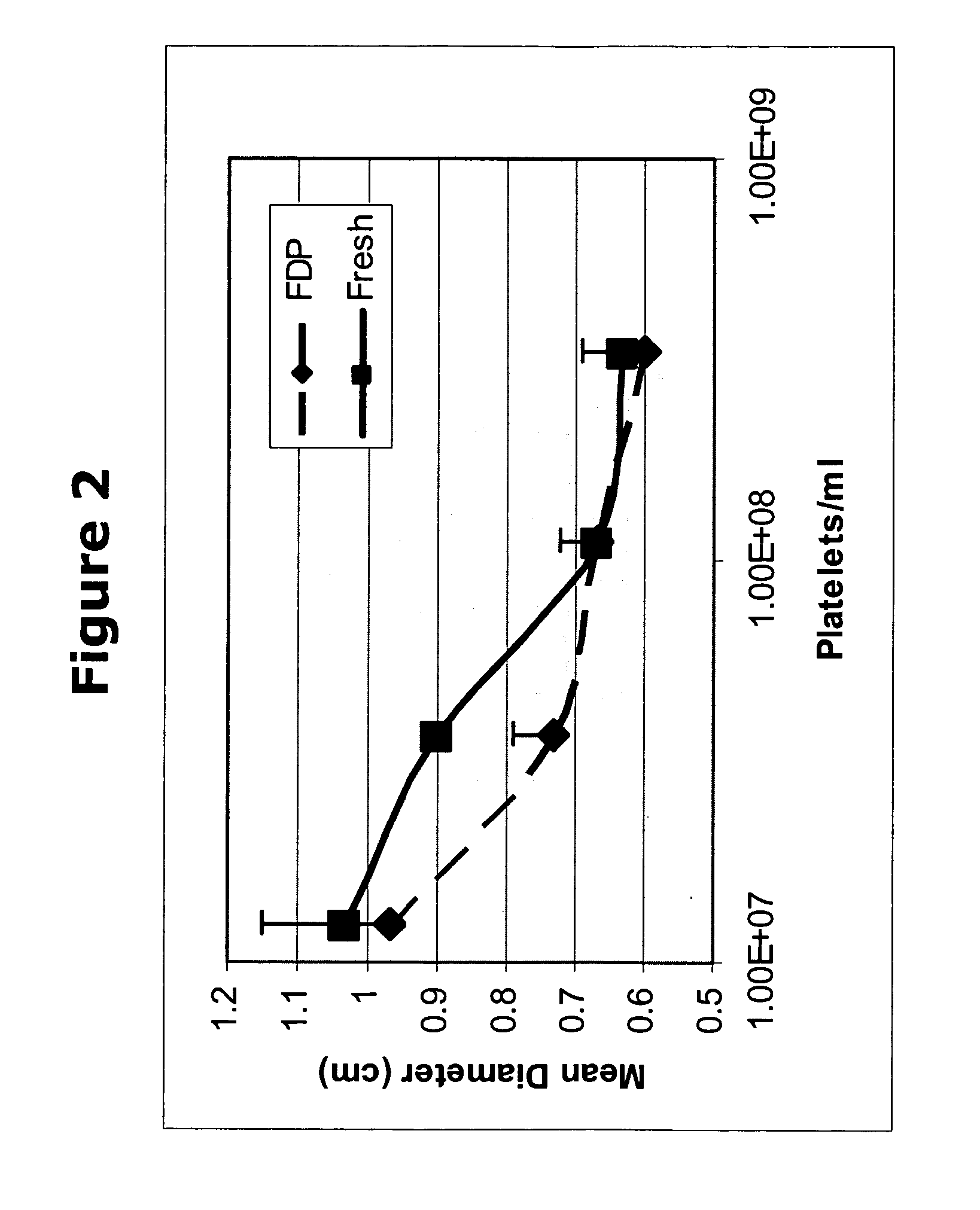 Dry platelet preparation containing stabilized platelets and platelet microparticles as tissue regenerative and non-infusible hemostat