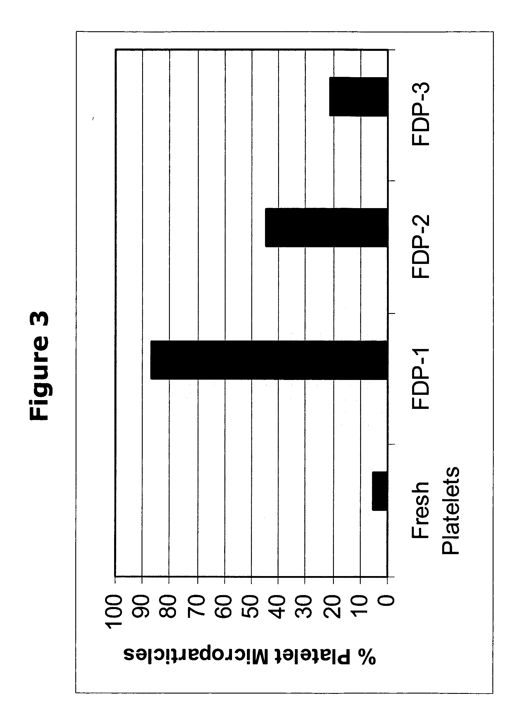 Dry platelet preparation containing stabilized platelets and platelet microparticles as tissue regenerative and non-infusible hemostat