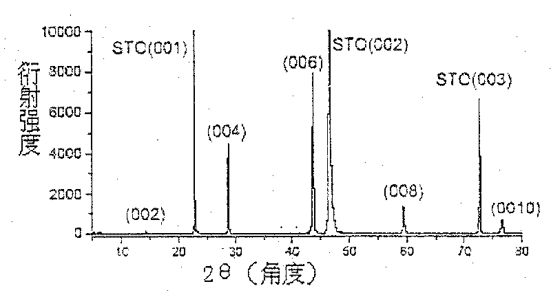 Method of preparing electron type high-temperature superconductor lanthanum cerium cuprum oxygen film