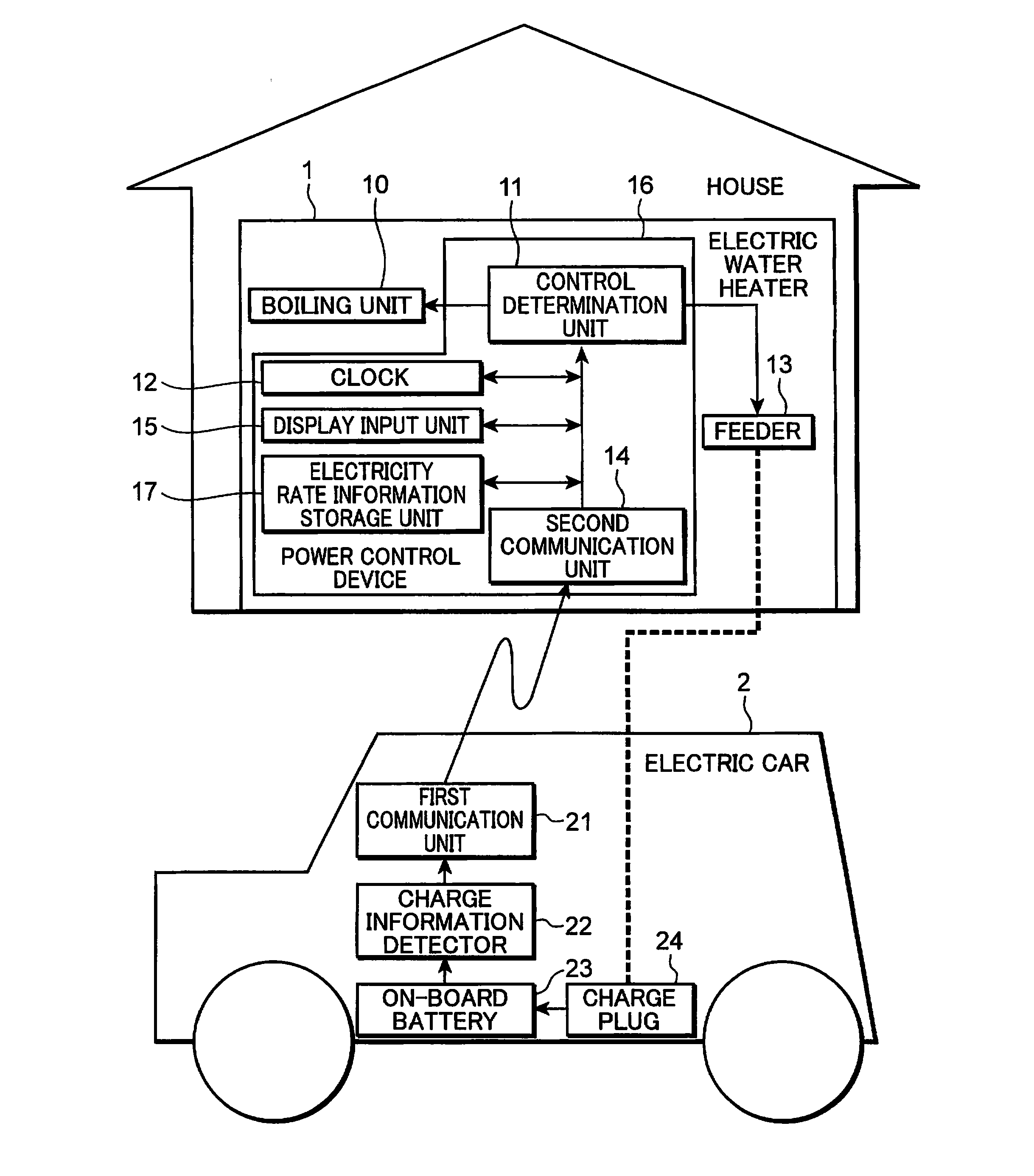 Power control system, power control method, power control device and power control program