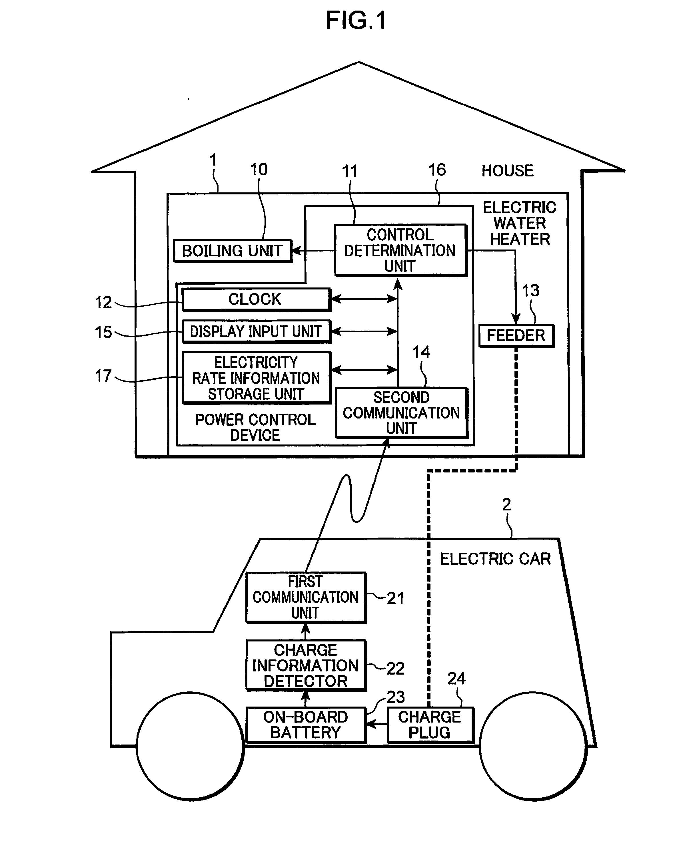 Power control system, power control method, power control device and power control program