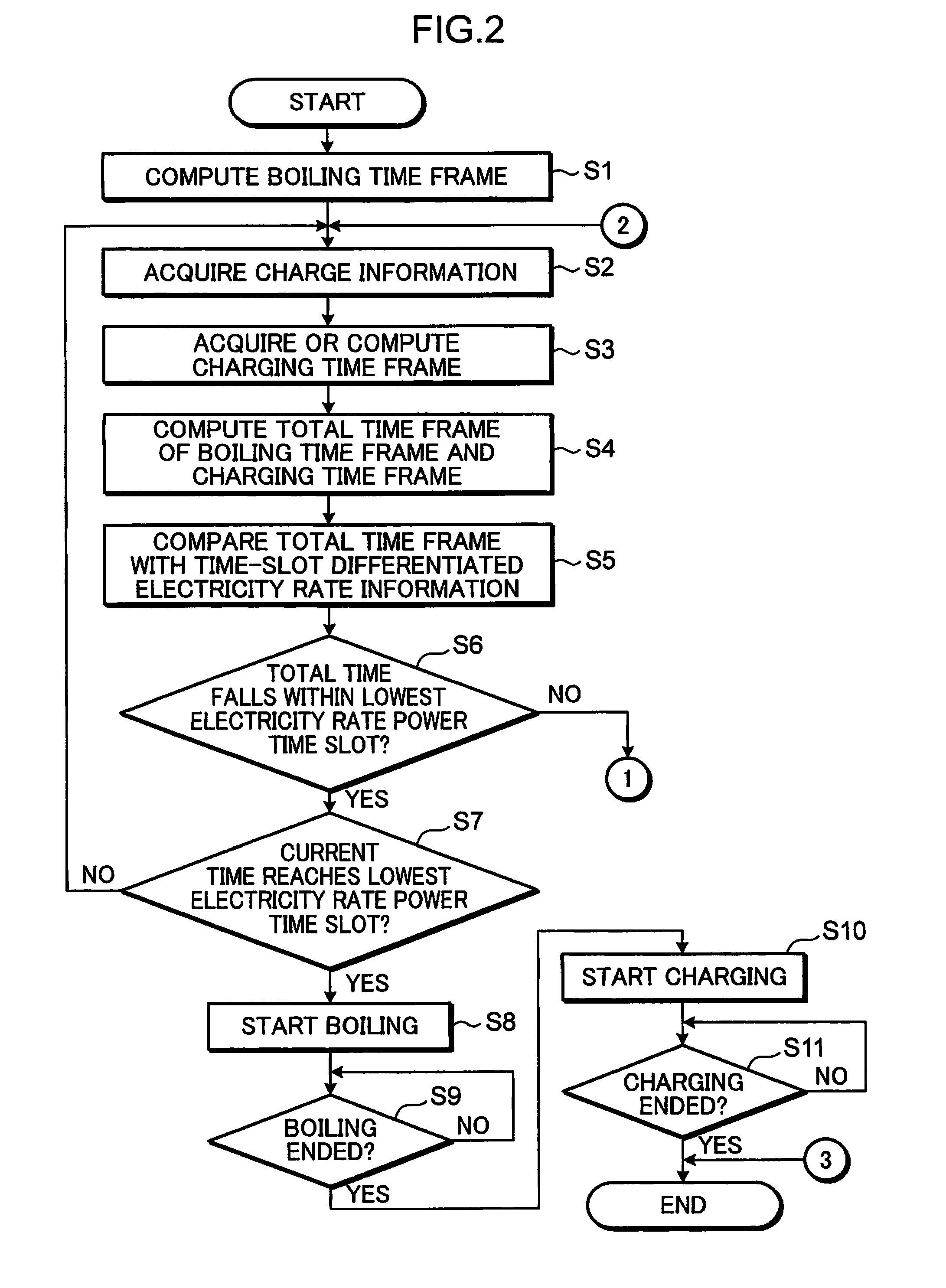 Power control system, power control method, power control device and power control program