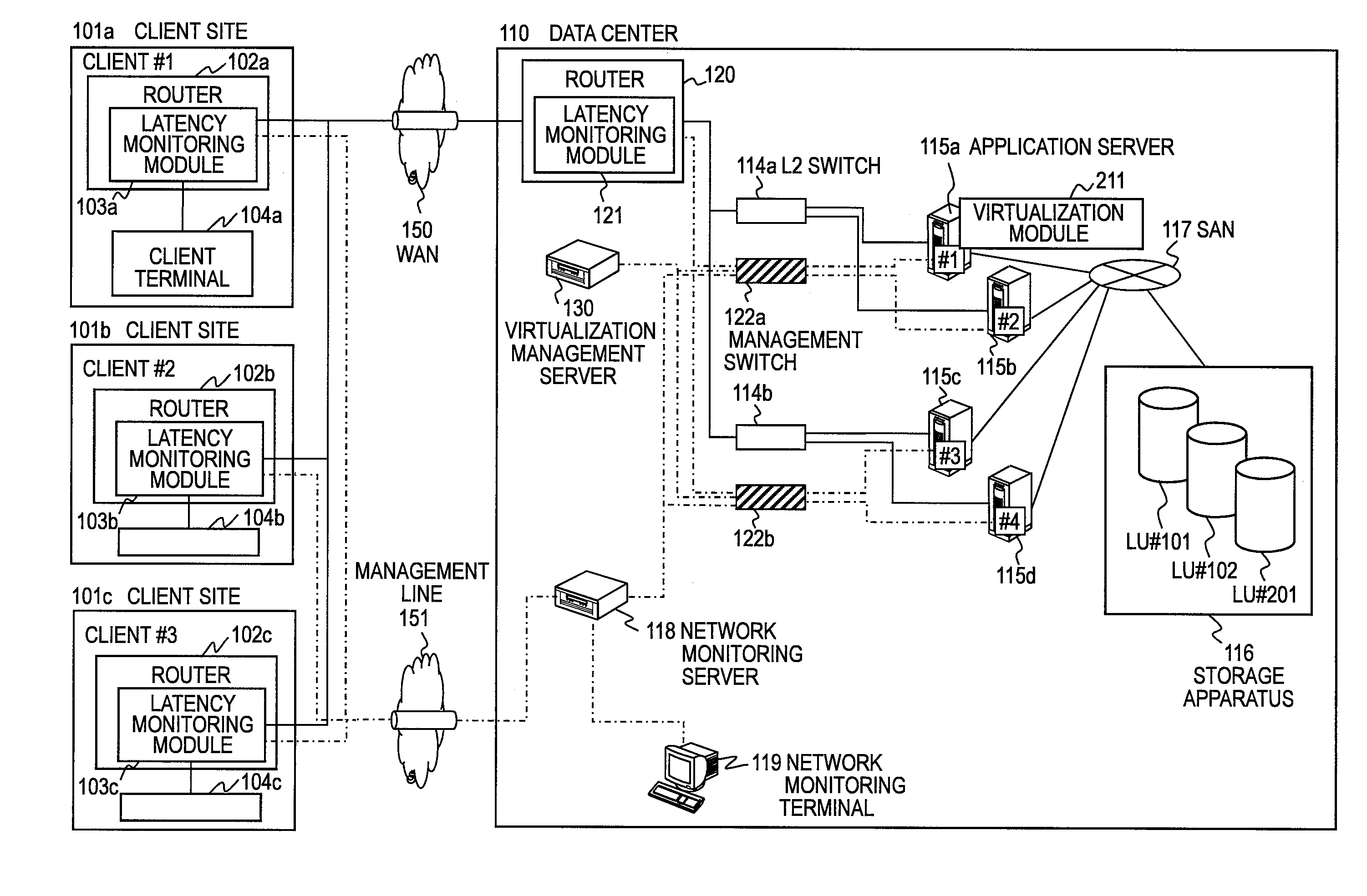 Virtual machine system, networking device and monitoring method of virtual machine system