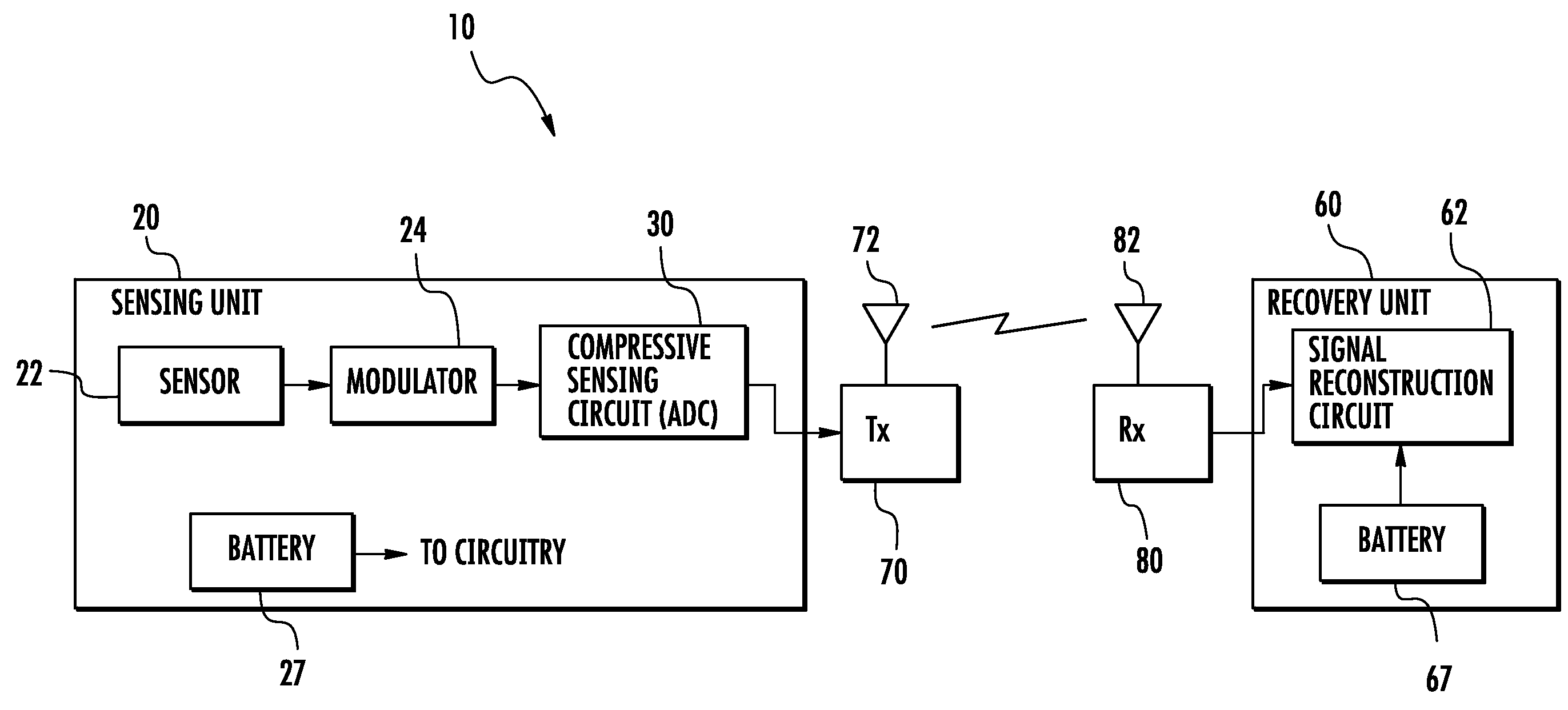 System with sub-nyquist signal acquisition and transmission and associated methods