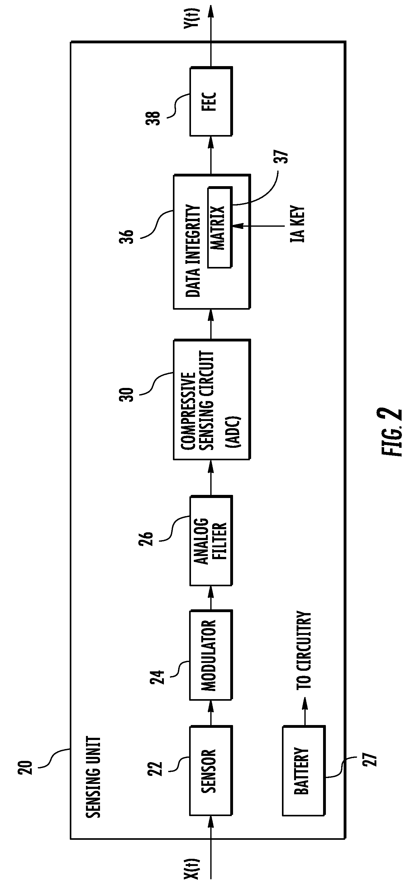 System with sub-nyquist signal acquisition and transmission and associated methods