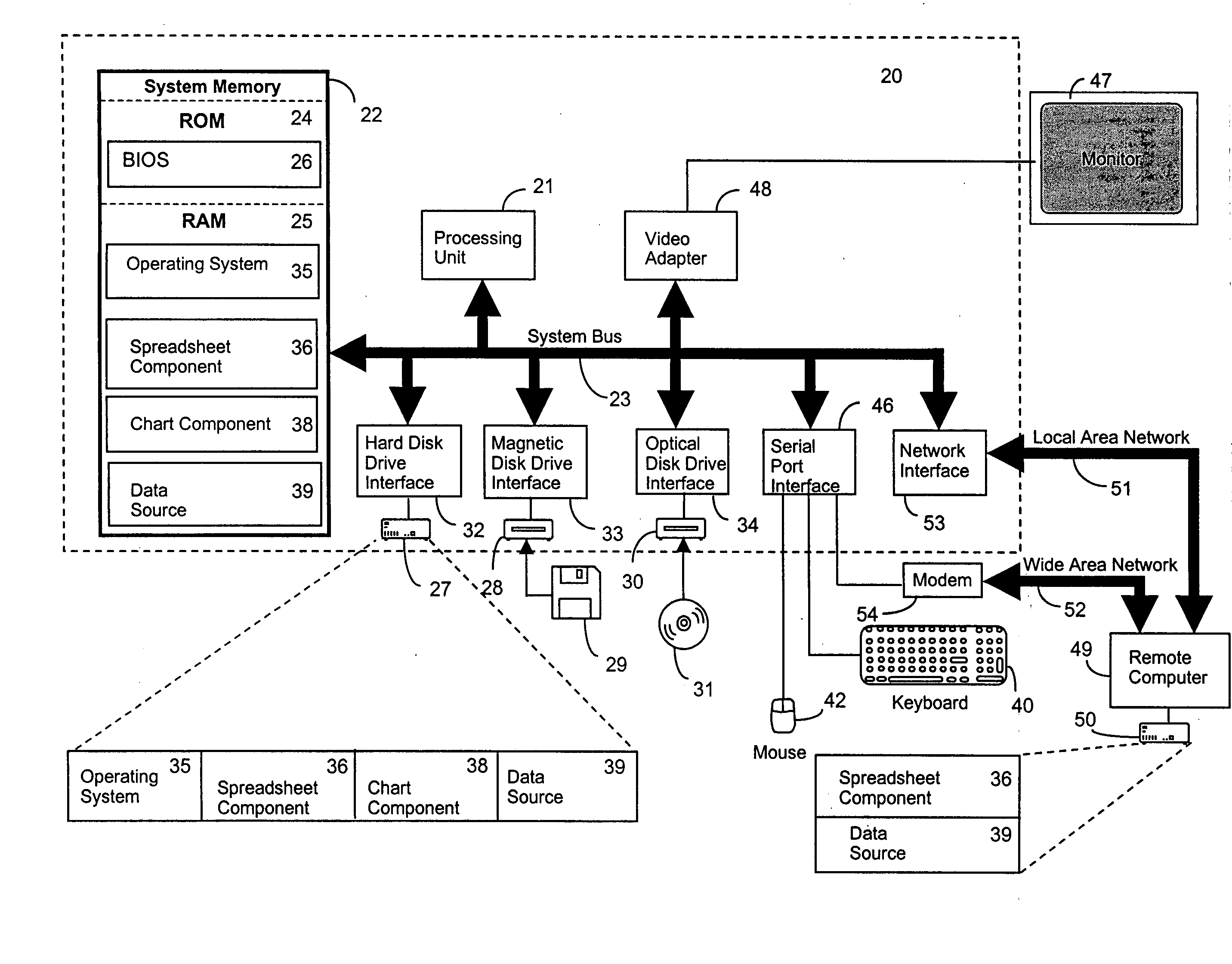 Multiple chart user interface