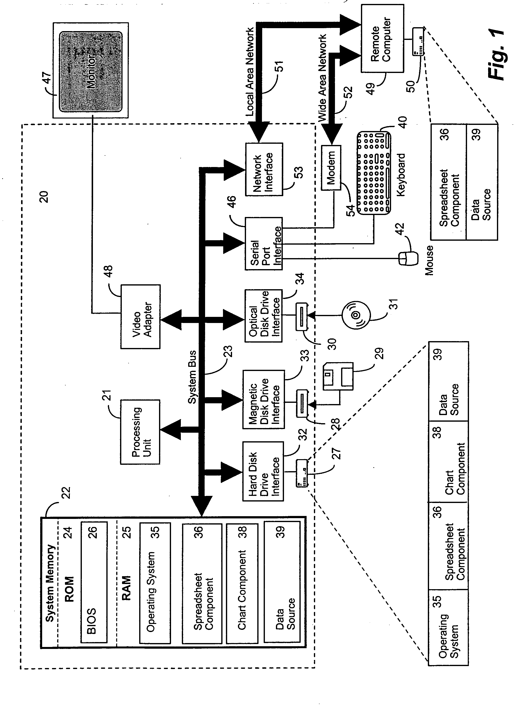 Multiple chart user interface