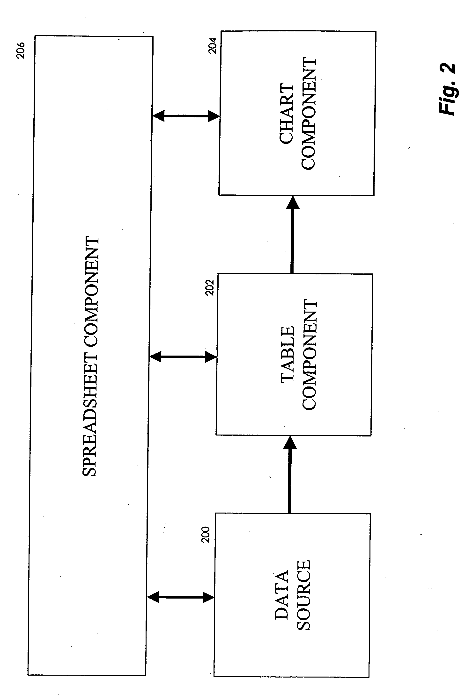 Multiple chart user interface