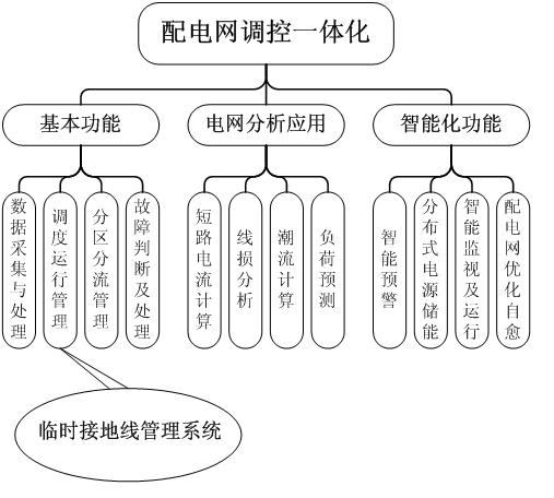 Temporary grounding wire management method and system