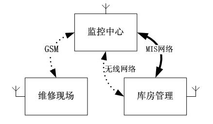 Temporary grounding wire management method and system