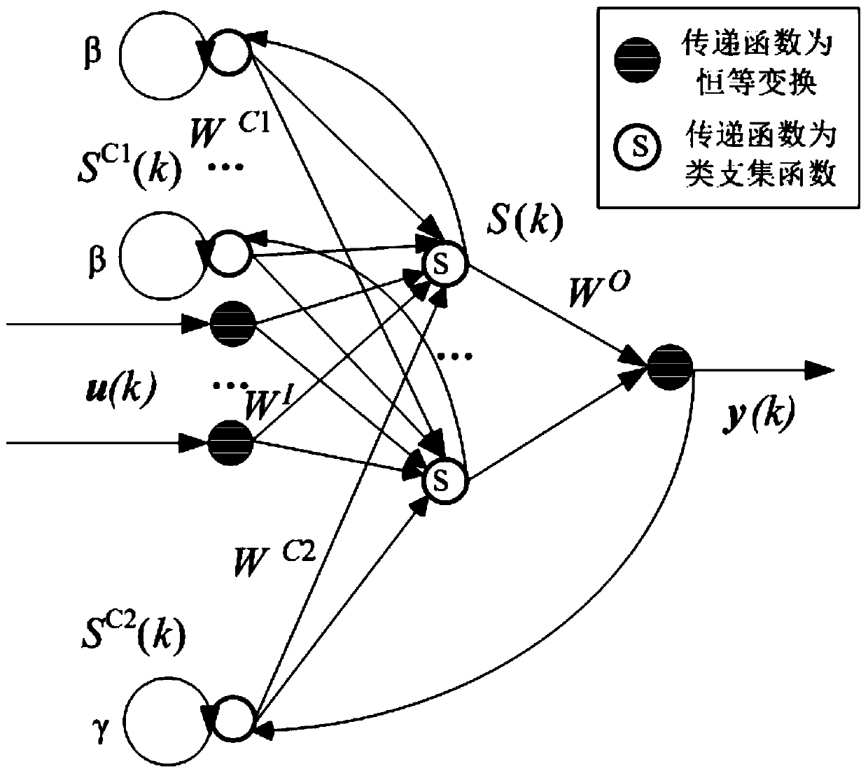 Intelligent Ship Course Controller Based on Incompletely Recursively Supported Dynamic Neural Network