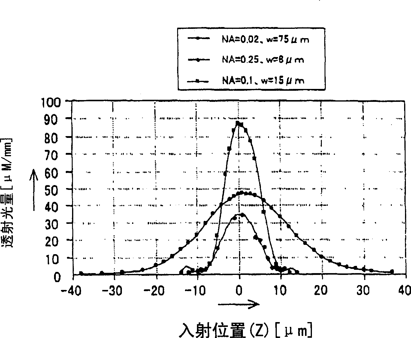 Defects detection method and apparatus for optical components