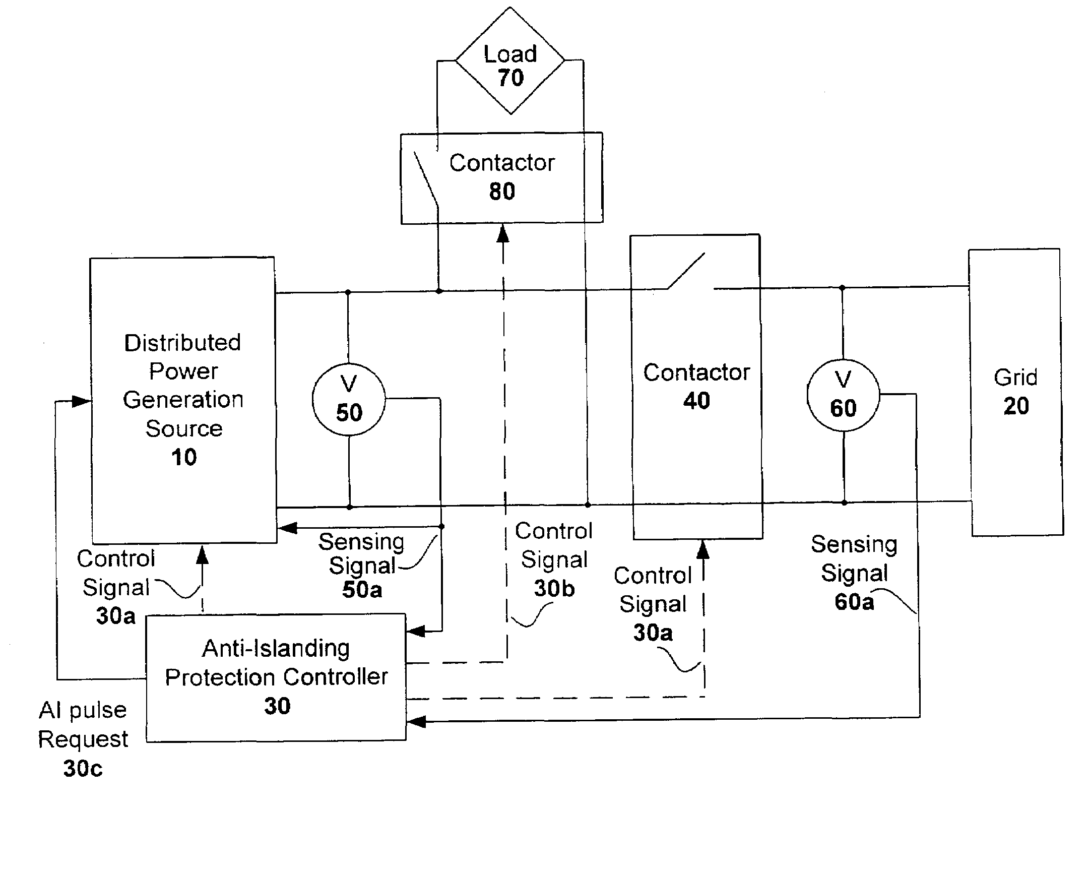 Anti-islanding techniques for distributed power generation