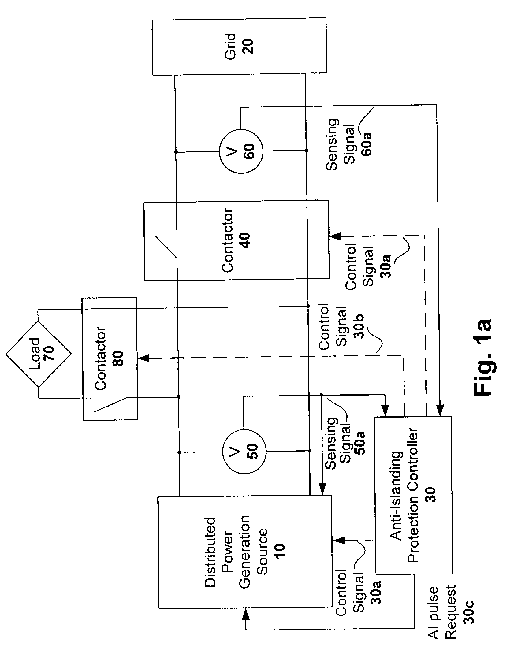 Anti-islanding techniques for distributed power generation