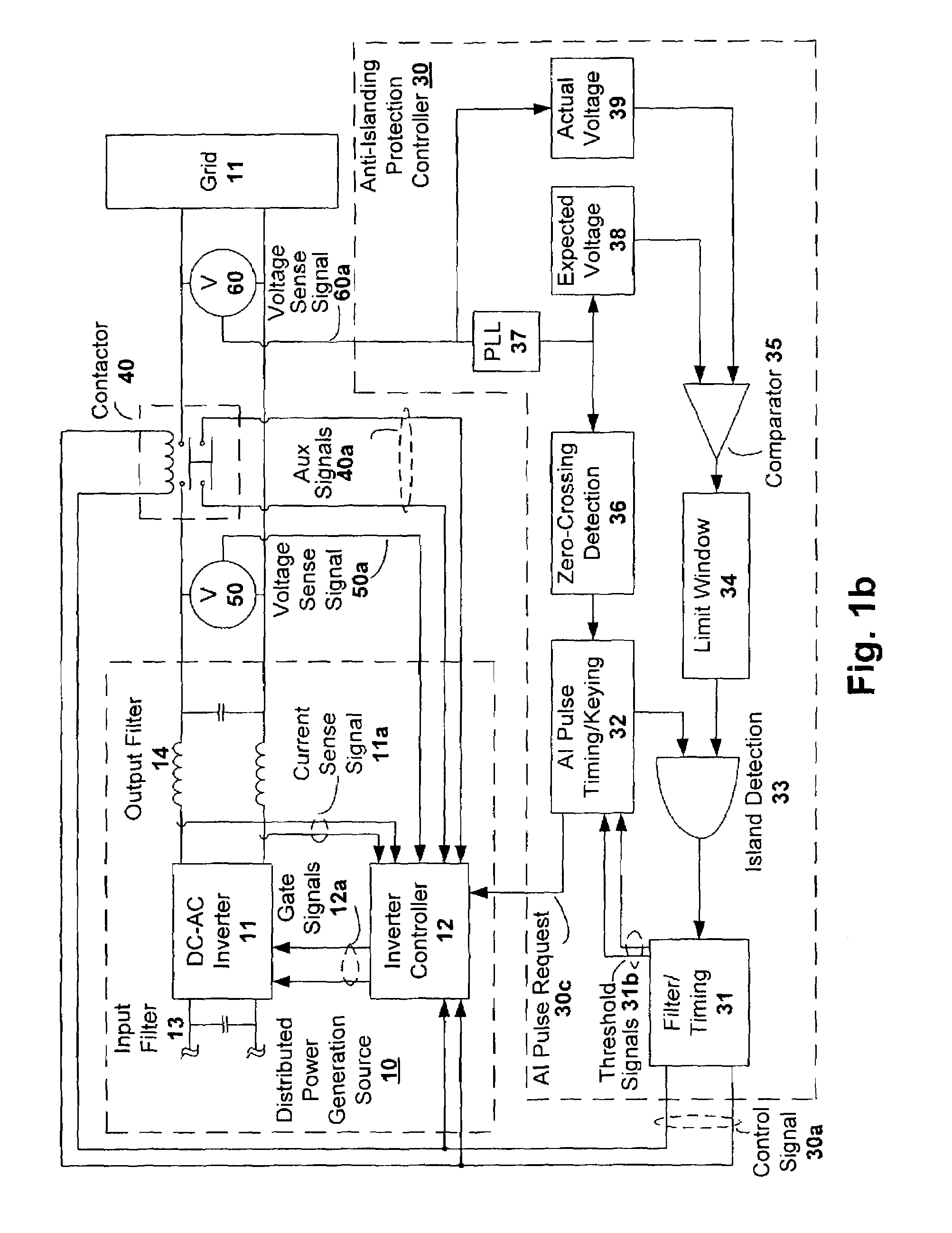 Anti-islanding techniques for distributed power generation