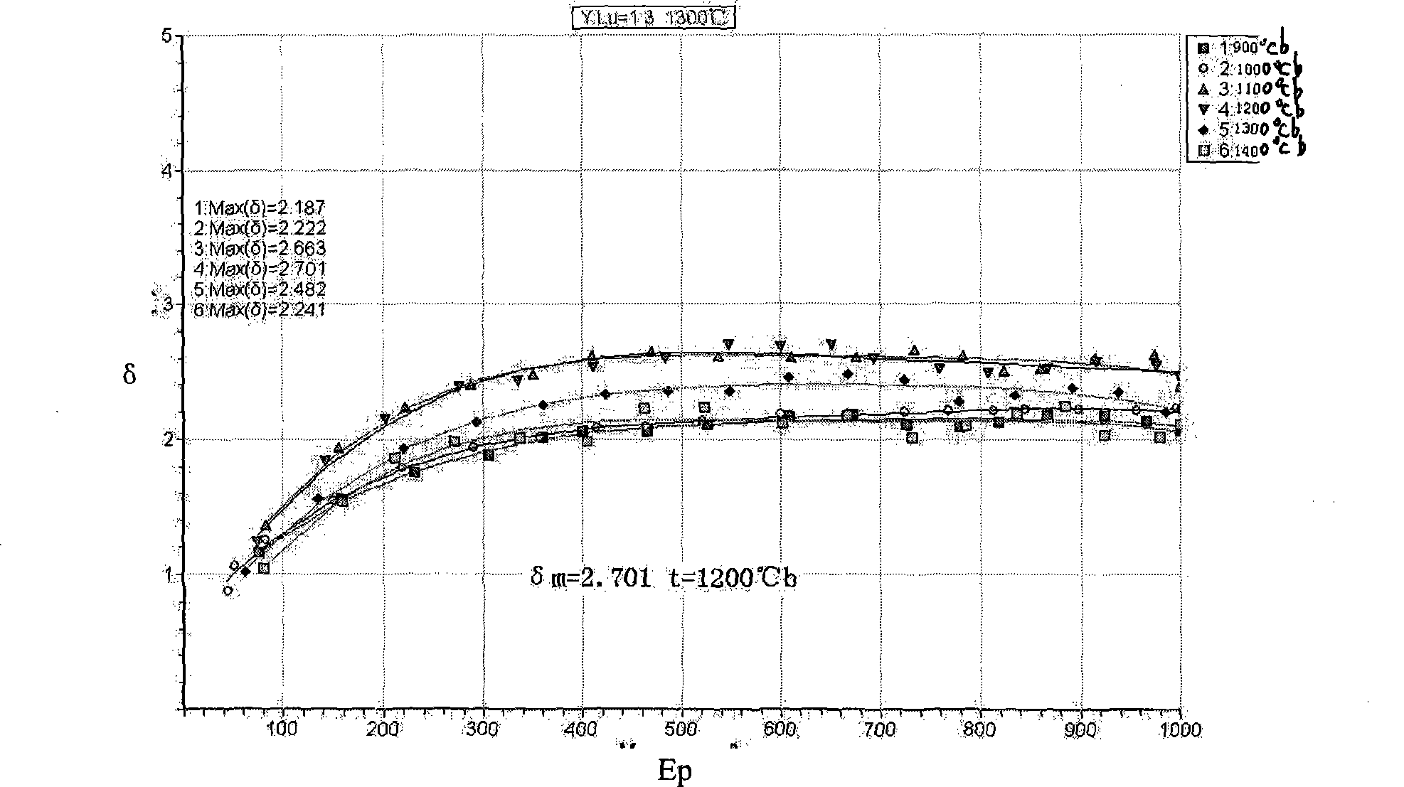 Y2O3-Lu2O3 system composite rare earth-molybdenum electron emission material and preparation method thereof