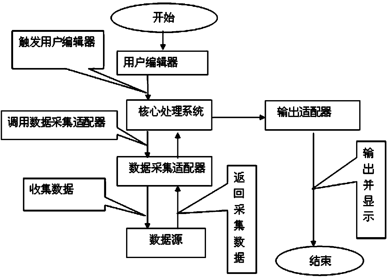 RTLogic big data processing system and method based on CEP technology