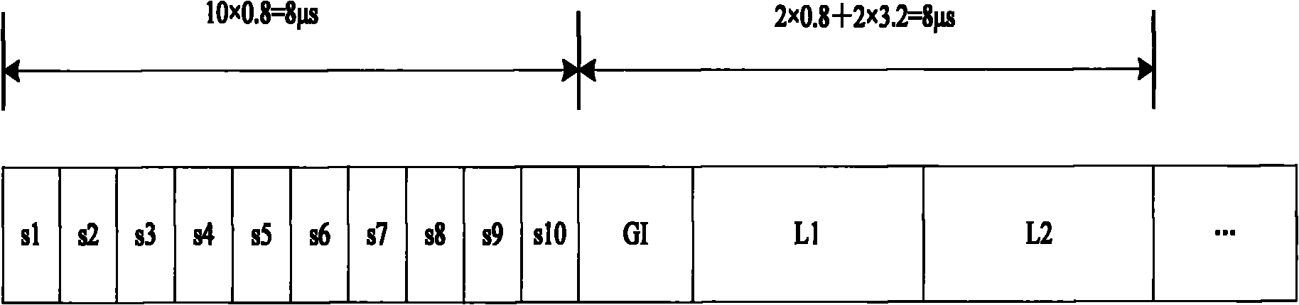 Time synchronization method and device