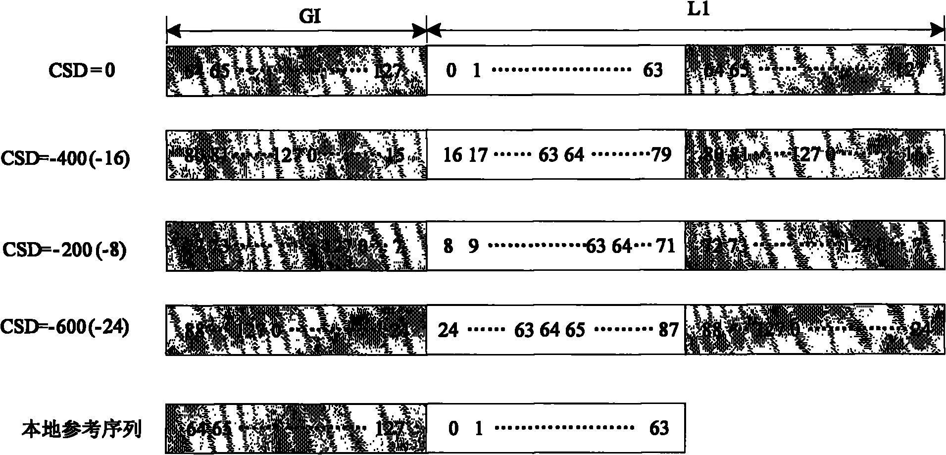 Time synchronization method and device