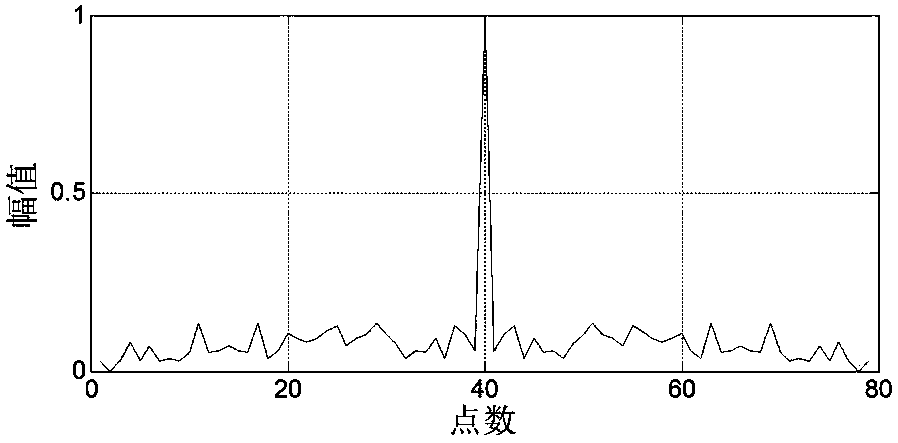 Multi-phase orthogonal code generating method based on improved immune genetic algorithm