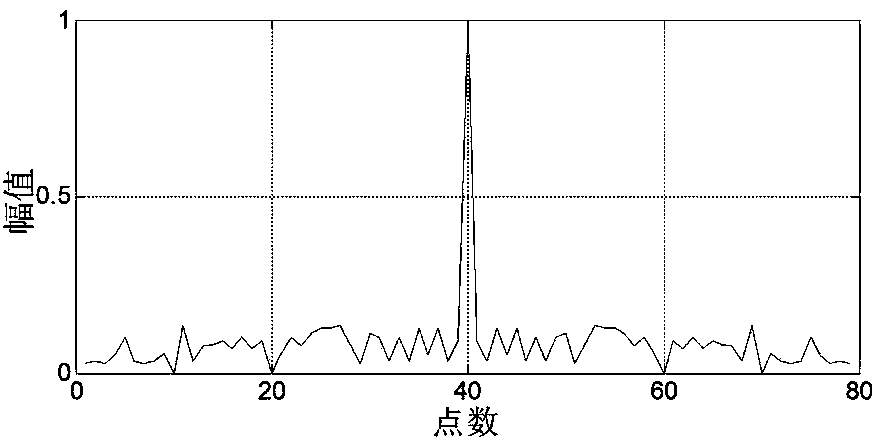 Multi-phase orthogonal code generating method based on improved immune genetic algorithm