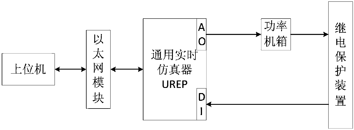 Relay protection teaching experiment emulation platform and emulation method thereof