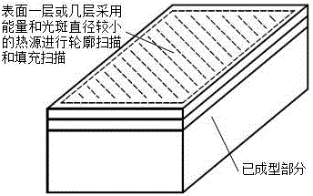 Method used for improving manufacturing efficiency and precision of additive formed through powder bed fusion