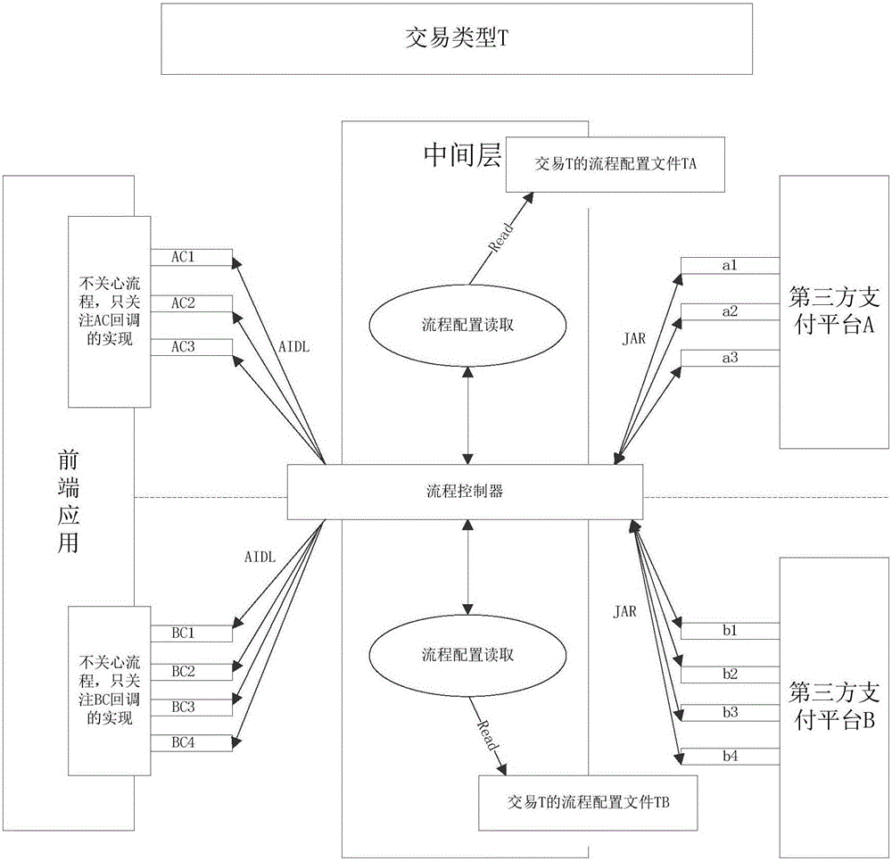 Android payment plug-in management method and system