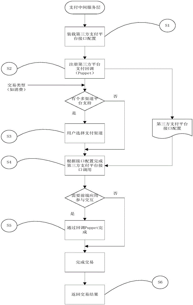 Android payment plug-in management method and system