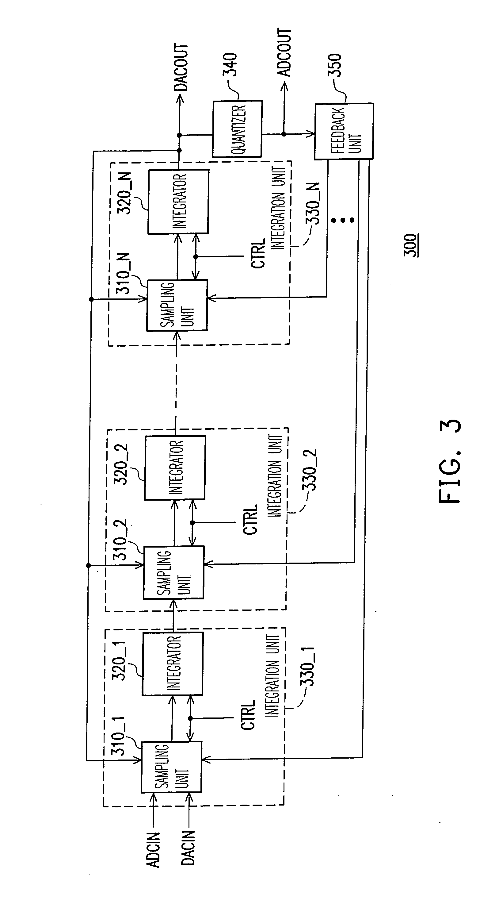 Signal converting apparatus for integrating analog-to-digital converter and digital-to-analog converter and integration unit