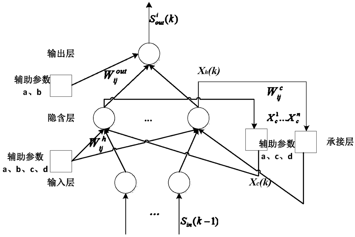 Load forecasting method for high voltage distribution substation adapted to integrated transmission and distribution network planning