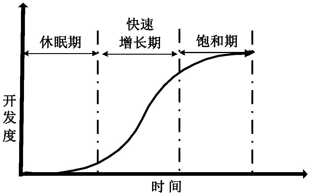 Load forecasting method for high voltage distribution substation adapted to integrated transmission and distribution network planning