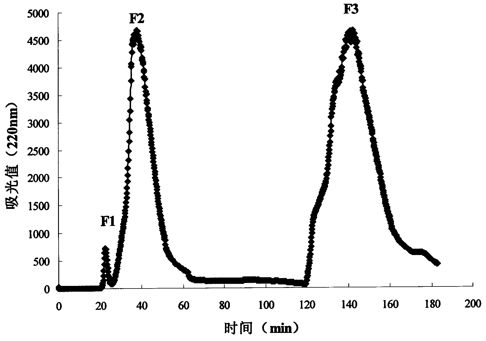 Preparation method and applications of rapeseed cake-sourced metal chelating peptide and peptide metal chelate