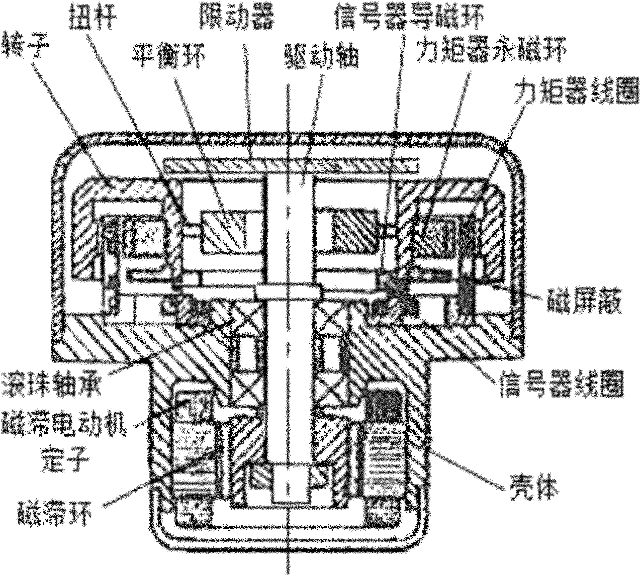 Method for generating accelerated stability profile of dynamically tuned gyro based on finite element