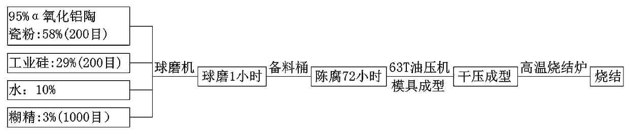 Microwave high-power material and preparation process thereof